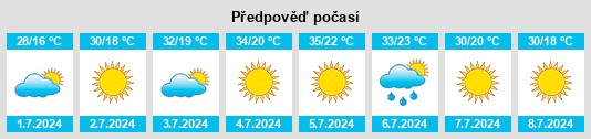 Výhled počasí pro místo Portezuelo na Slunečno.cz