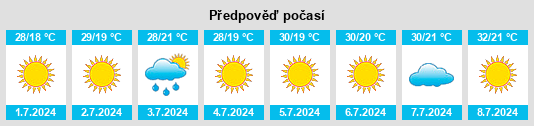 Výhled počasí pro místo Porcuna na Slunečno.cz