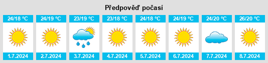 Výhled počasí pro místo Pinos Puente na Slunečno.cz