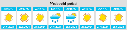 Výhled počasí pro místo Peligros na Slunečno.cz
