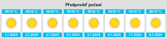 Výhled počasí pro místo Pedro Álvarez na Slunečno.cz