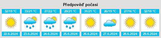 Výhled počasí pro místo Pedro Abad na Slunečno.cz