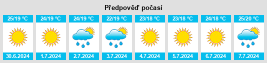 Výhled počasí pro místo Partaloa na Slunečno.cz