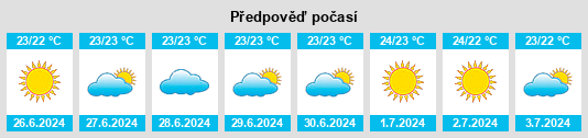 Výhled počasí pro místo Palma na Slunečno.cz