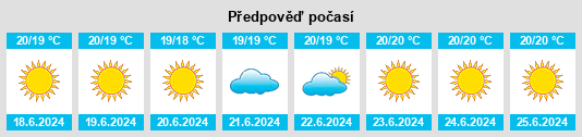 Výhled počasí pro místo Pájara na Slunečno.cz