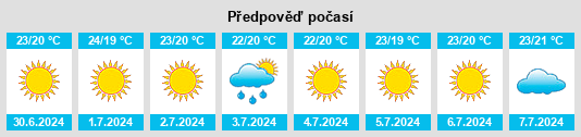 Výhled počasí pro místo Otívar na Slunečno.cz