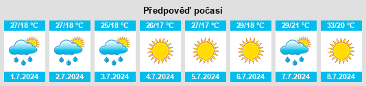 Výhled počasí pro místo Orcera na Slunečno.cz
