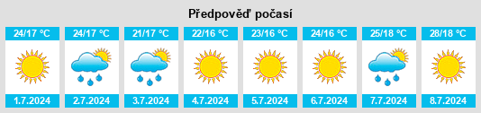 Výhled počasí pro místo Orce na Slunečno.cz