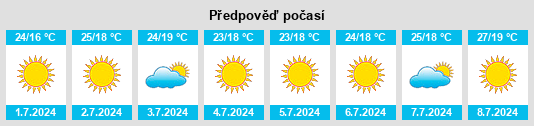 Výhled počasí pro místo Olvera na Slunečno.cz