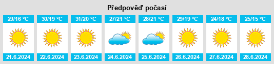 Výhled počasí pro místo Olivares na Slunečno.cz