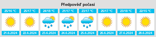 Výhled počasí pro místo Olivar na Slunečno.cz