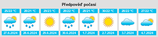 Výhled počasí pro místo Ojós na Slunečno.cz