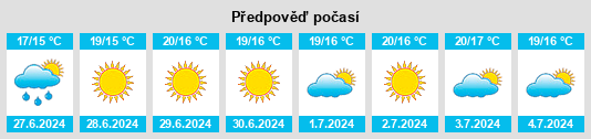 Výhled počasí pro místo Ohanes na Slunečno.cz