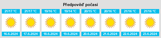 Výhled počasí pro místo Ogíjares na Slunečno.cz