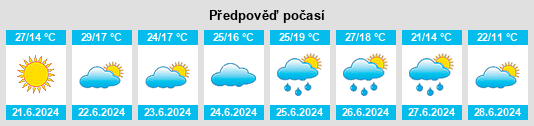 Výhled počasí pro místo Ocaña na Slunečno.cz
