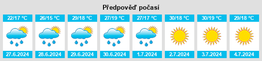 Výhled počasí pro místo Obejo na Slunečno.cz