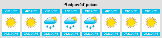 Výhled počasí pro místo Nívar na Slunečno.cz