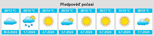 Výhled počasí pro místo Navezuelas na Slunečno.cz