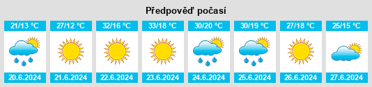 Výhled počasí pro místo Navalpino na Slunečno.cz