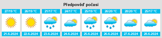 Výhled počasí pro místo Navajas na Slunečno.cz