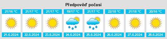 Výhled počasí pro místo Nacimiento na Slunečno.cz