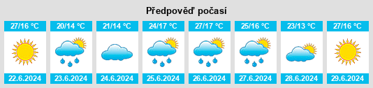 Výhled počasí pro místo Mira na Slunečno.cz