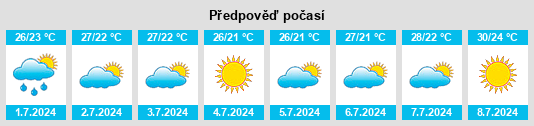 Výhled počasí pro místo Meliana na Slunečno.cz