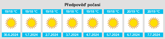 Výhled počasí pro místo Mazo na Slunečno.cz