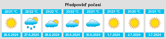 Výhled počasí pro místo Marratxí na Slunečno.cz