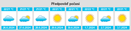 Výhled počasí pro místo Malpaís na Slunečno.cz
