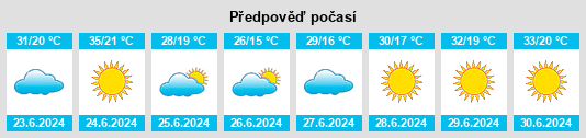 Výhled počasí pro místo Majadas na Slunečno.cz