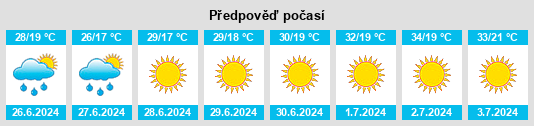 Výhled počasí pro místo Magacela na Slunečno.cz