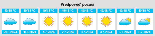 Výhled počasí pro místo La Victoria de Acentejo na Slunečno.cz