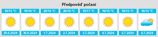 Výhled počasí pro místo Laujar de Andarax na Slunečno.cz