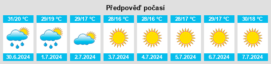 Výhled počasí pro místo La Roda na Slunečno.cz