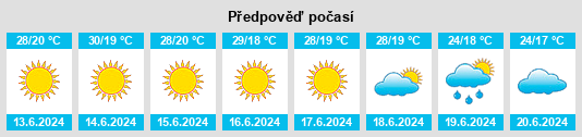 Výhled počasí pro místo La Rinconada na Slunečno.cz