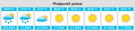 Výhled počasí pro místo La Presa na Slunečno.cz