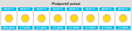 Výhled počasí pro místo La Perdoma na Slunečno.cz