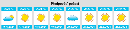 Výhled počasí pro místo La Cuesta na Slunečno.cz