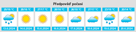 Výhled počasí pro místo La Carolina na Slunečno.cz