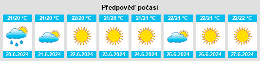 Výhled počasí pro místo sa Cabaneta na Slunečno.cz