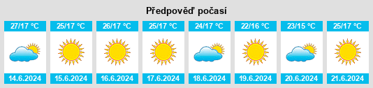 Výhled počasí pro místo La Bobadilla na Slunečno.cz