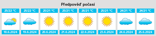 Výhled počasí pro místo La Azohía na Slunečno.cz