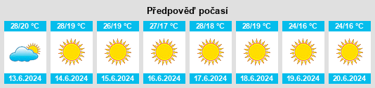 Výhled počasí pro místo La Algaba na Slunečno.cz