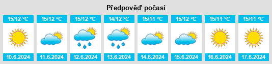 Výhled počasí pro místo Juviles na Slunečno.cz