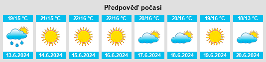 Výhled počasí pro místo Jun na Slunečno.cz
