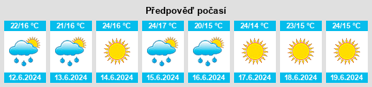 Výhled počasí pro místo Jódar na Slunečno.cz