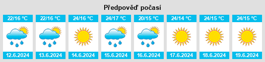 Výhled počasí pro místo Jimena na Slunečno.cz