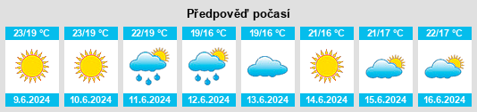 Výhled počasí pro místo Jijona na Slunečno.cz