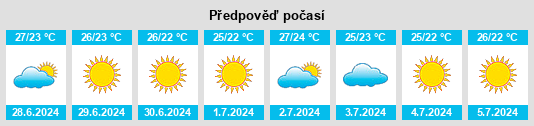 Výhled počasí pro místo Xeresa na Slunečno.cz